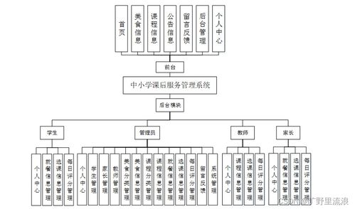 中小學課后服務管理系統設計與實現